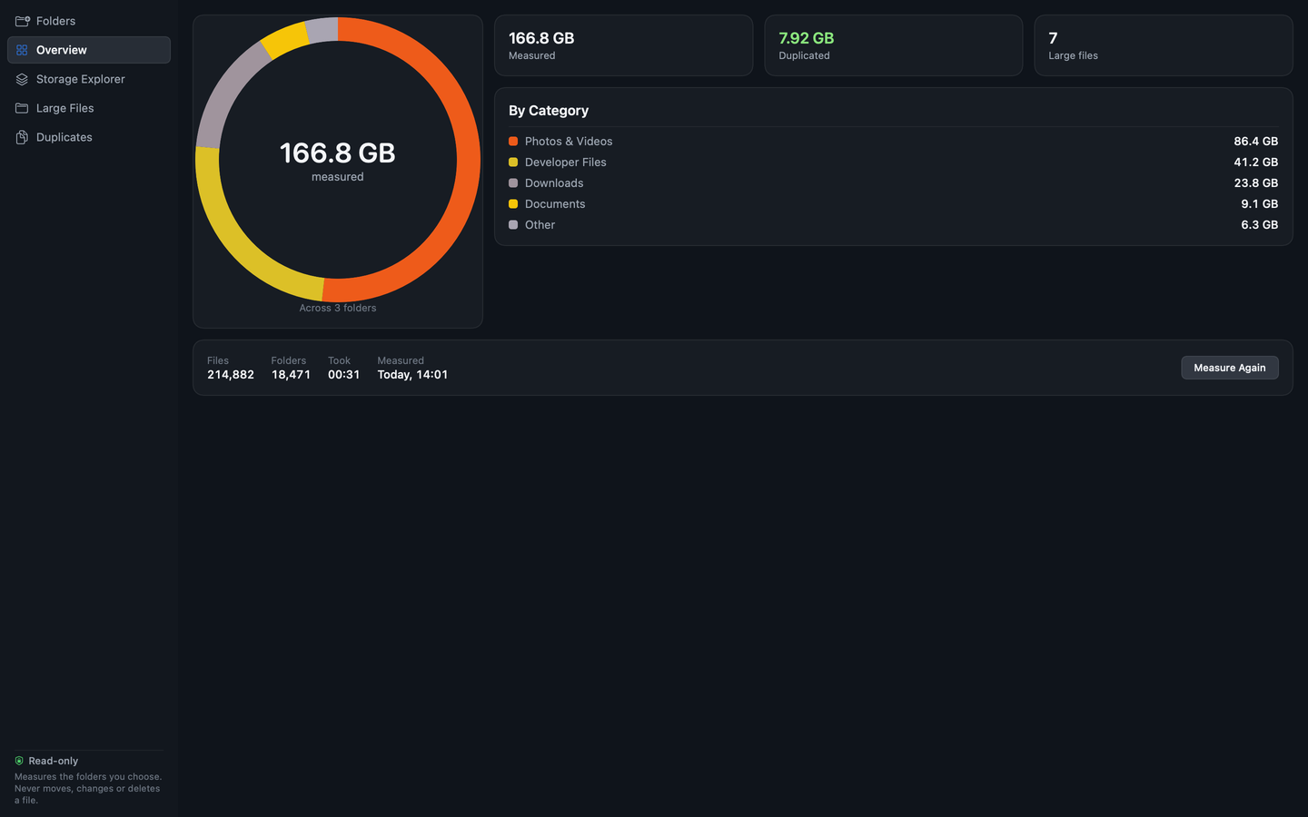 The Overview screen: a ring chart of 166.8 GB measured across three folders, with a category breakdown beside it.