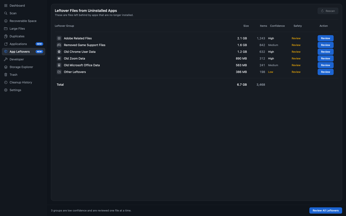 The App Leftovers screen: files left behind by apps that are no longer installed, grouped by the app that left them, each group showing a size, a file count and a confidence rating.